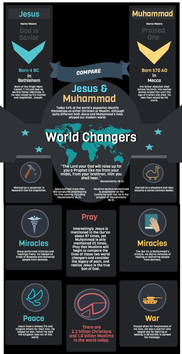 BCN Ramadan 2015 Day 8 Jesus and Muhammad