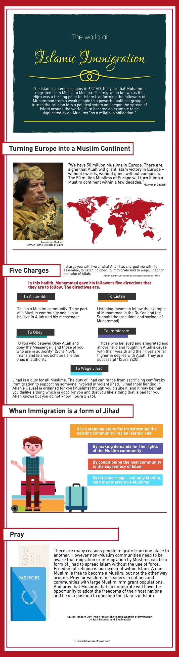 BCN Ramadan 2015 Day 21 Immigration