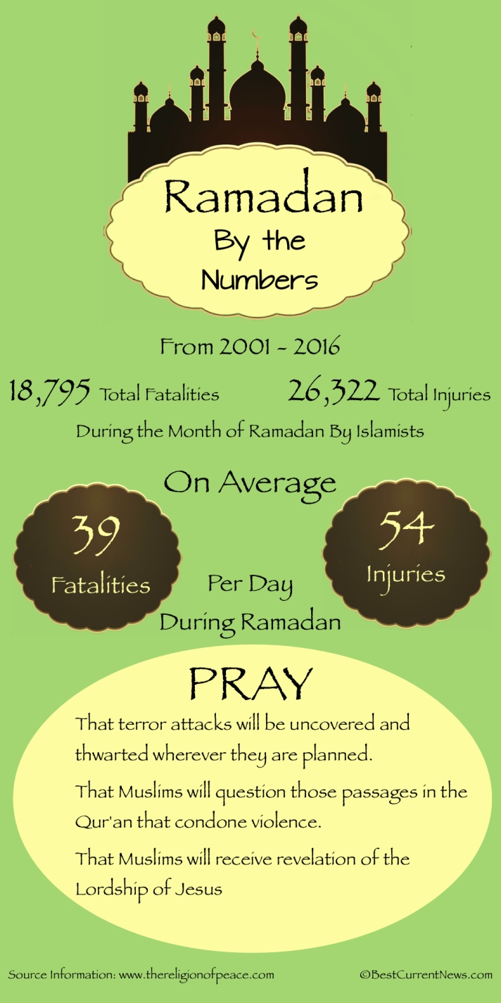 BCN 2017 Ramadan By The Numbers