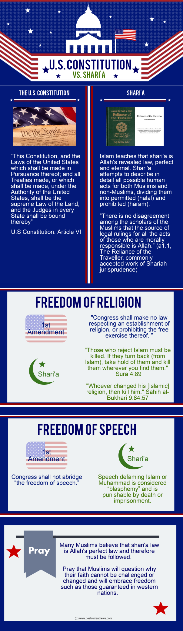 US Constitution Sharia